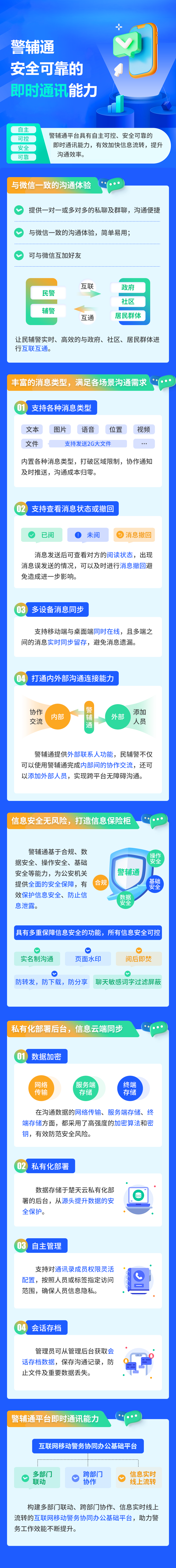 警輔通即時通訊能力宣傳長圖設(shè)計(jì)-2.png